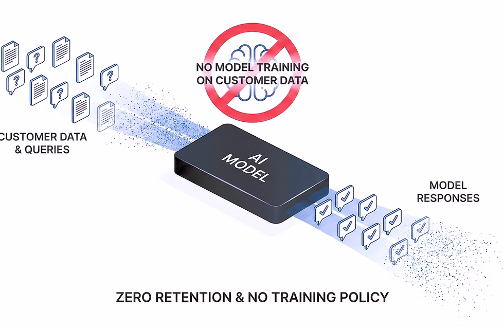 Zero Retention Policy